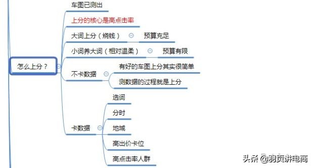 淘宝直通车自定义人群推广技巧,淘宝直通车推广技巧抢位