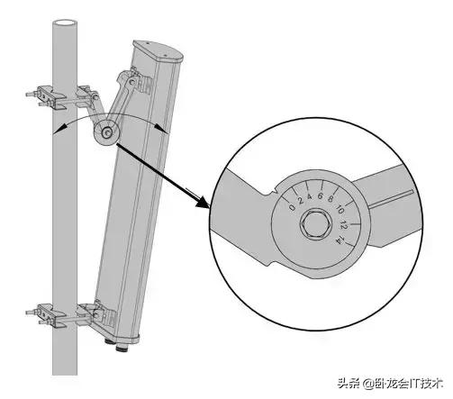 你真正了解天线不，超长篇科普文！揭开基站收发信号的奥秘