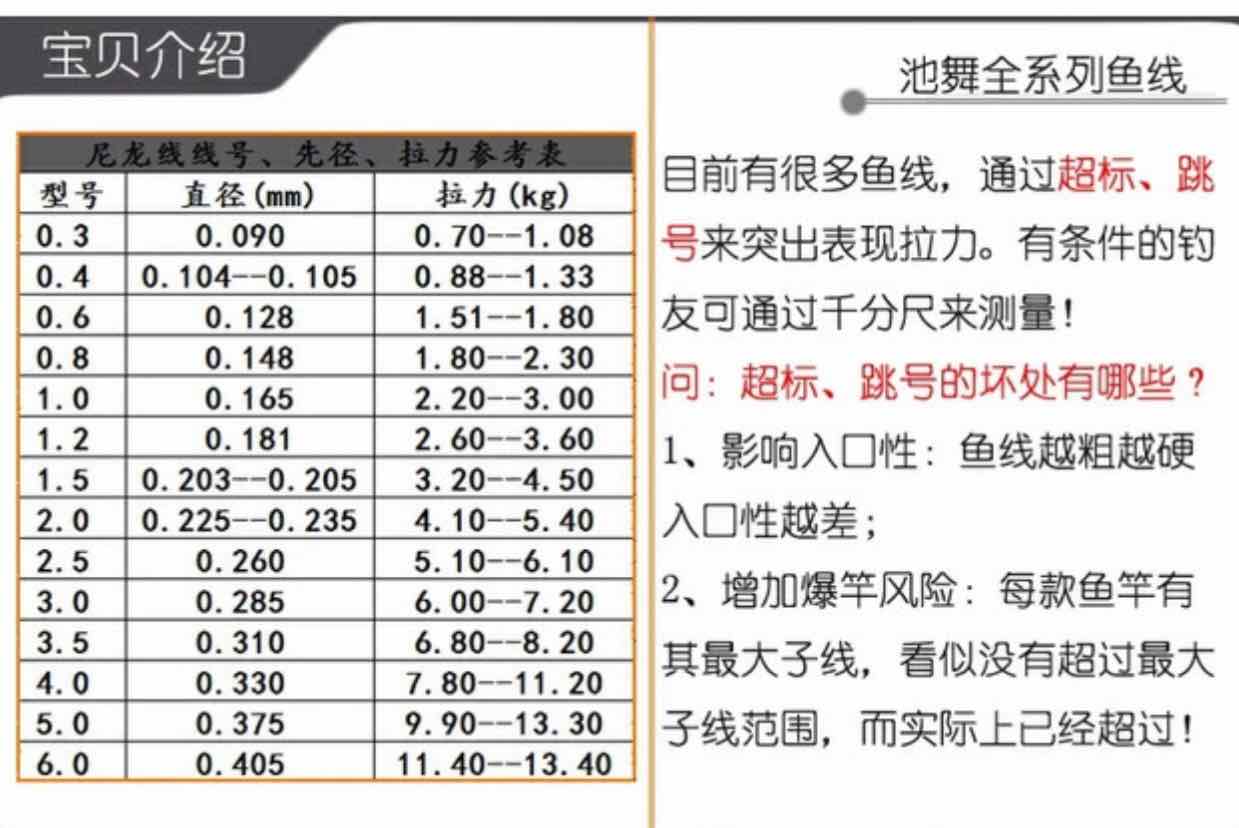 鱼线的质量排名,鱼线的材质是什么