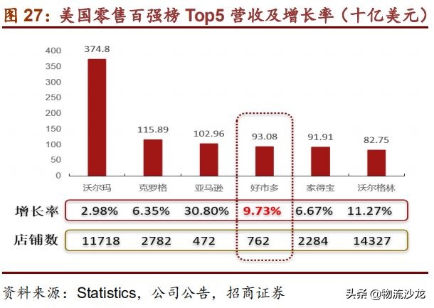 从全球供应链看棉花价格,costco零售业的噩梦