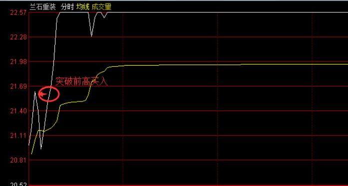 早盘集合竞价抓涨停选股指标公式,集合竞价涨停板选股方法