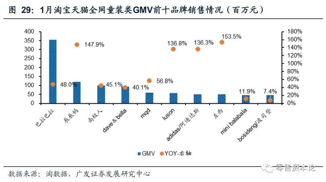 内衣服装行业的现状与前景,如何选品牌内衣男装女装