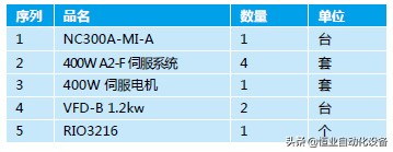 台达伺服ASDA-A2系列在带机械手玻璃磨边机的成功应用