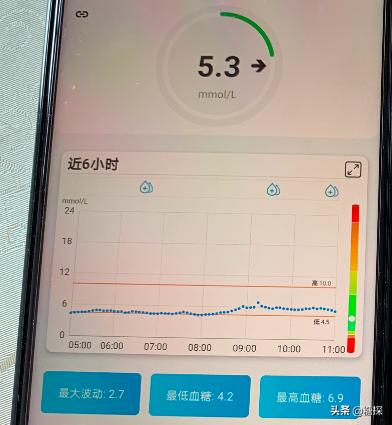 看10个手指测血糖结果,老年人用血糖仪测11个血糖