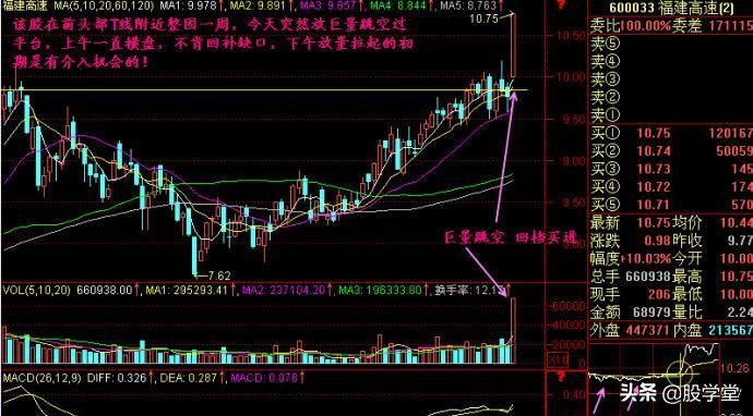 买入形态k线,k线图17种买入形态图