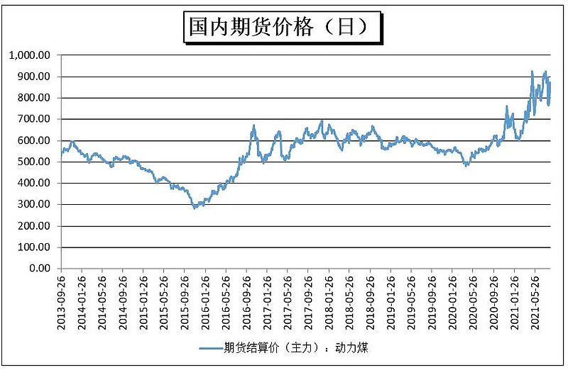 拜耳草甘膦最新动向,国际草甘膦价格走势图分析