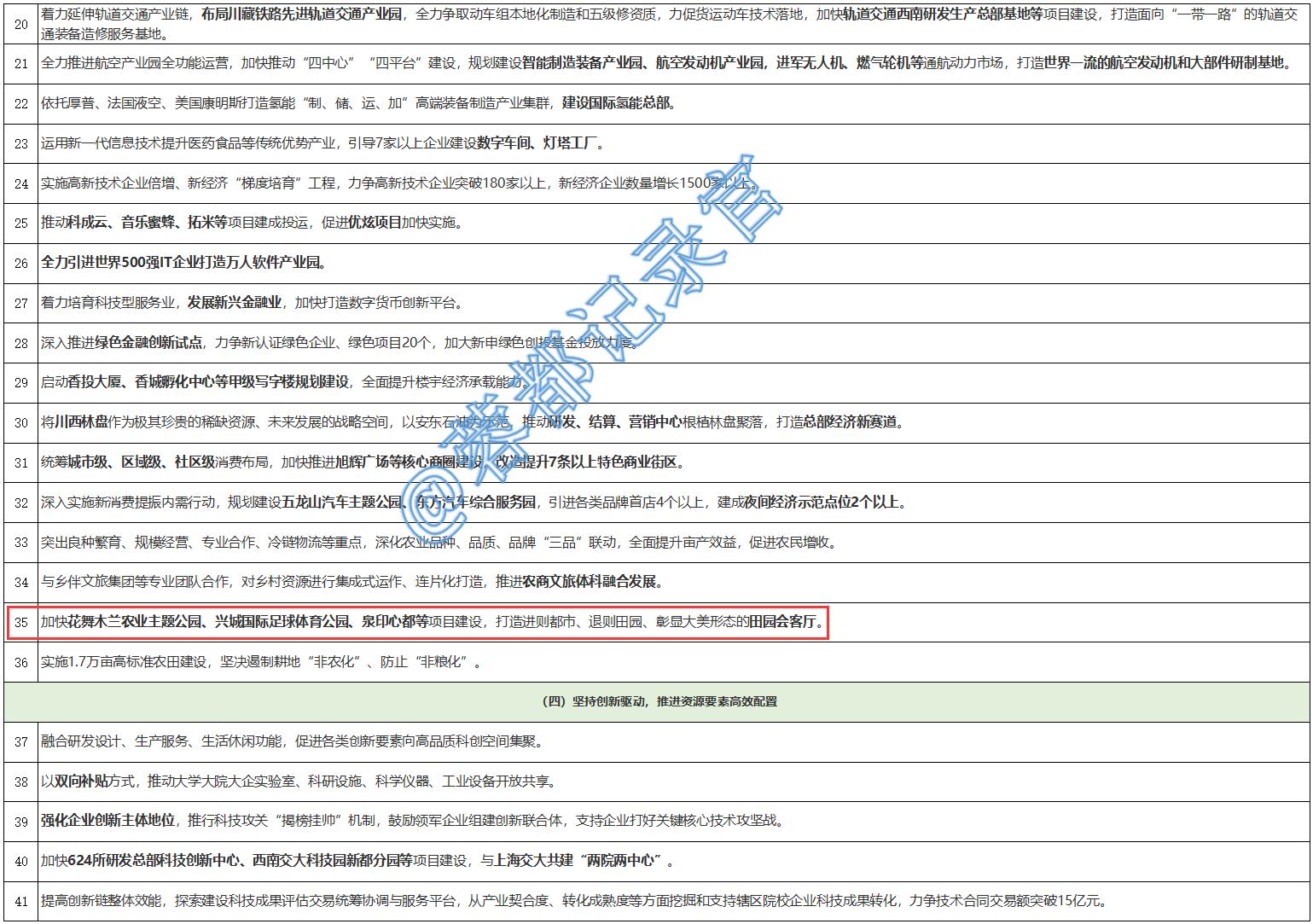 新都区清流镇泉印心都项目规划图,新都田园综合体