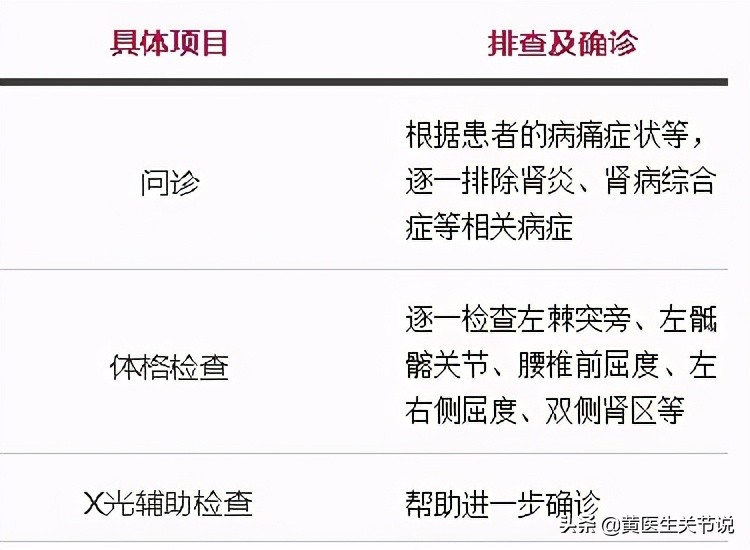 办公室久坐腰痛的缓解方法,久坐腰痛背疼的缓解方法