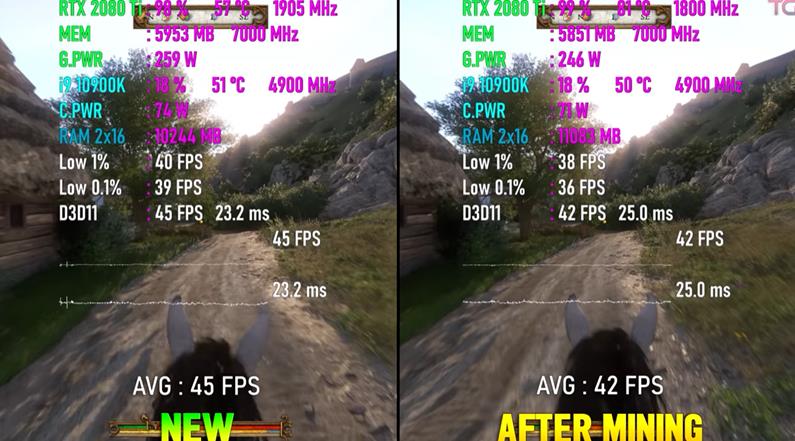 二手挖矿显卡值不值得买,买二手显卡来挖矿