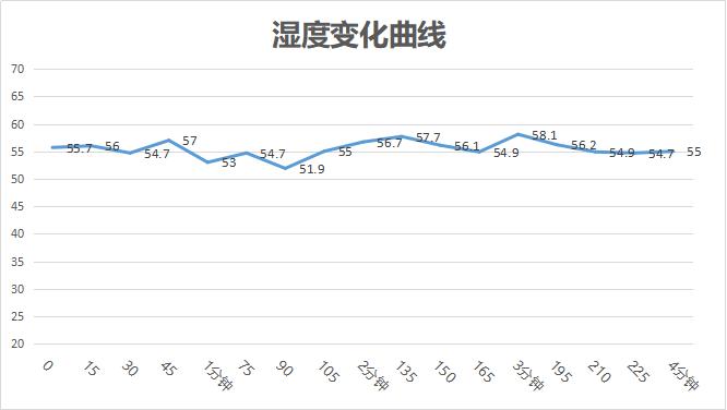不干燥加热快，欧洲原装进口TESY对流电暖器使用体验分享