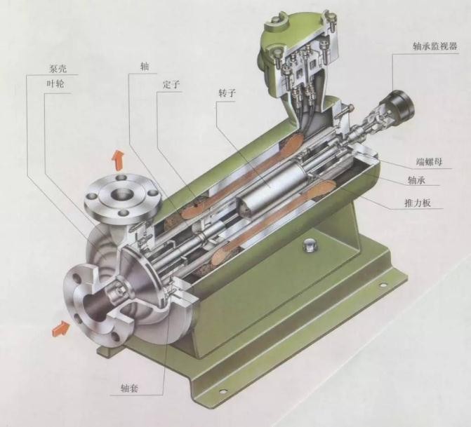 大元泵业有几个品牌,大元泵业好做吗