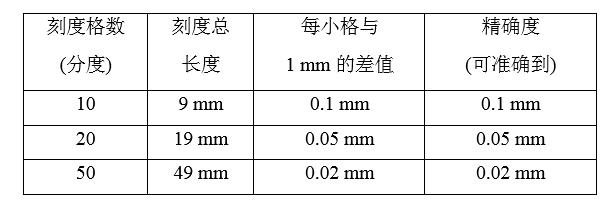 高中物理测电阻率知识点,高三物理复习电学测电阻实验