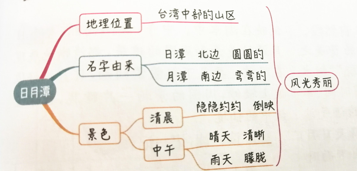二年级上册语文课文讲解重点归纳,二年级上册语文第3单元预习资料