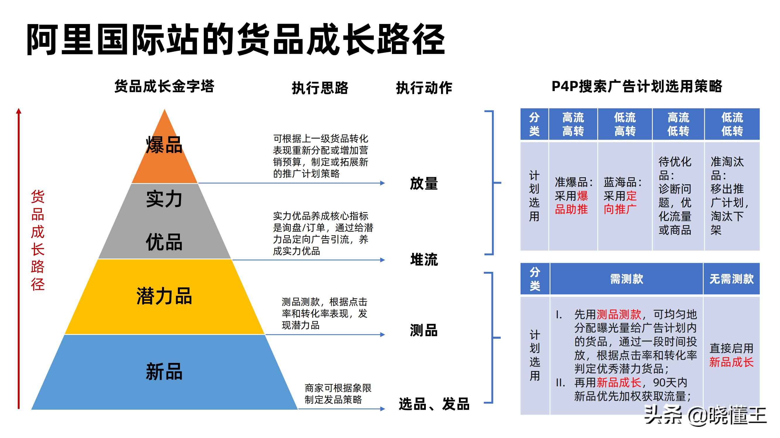 阿里巴巴的付费推广,阿里巴巴国际站付费推广