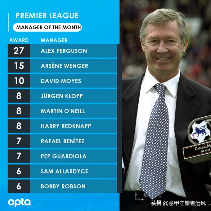 英超历史最快进球集锦,英超历史单场三球三助攻