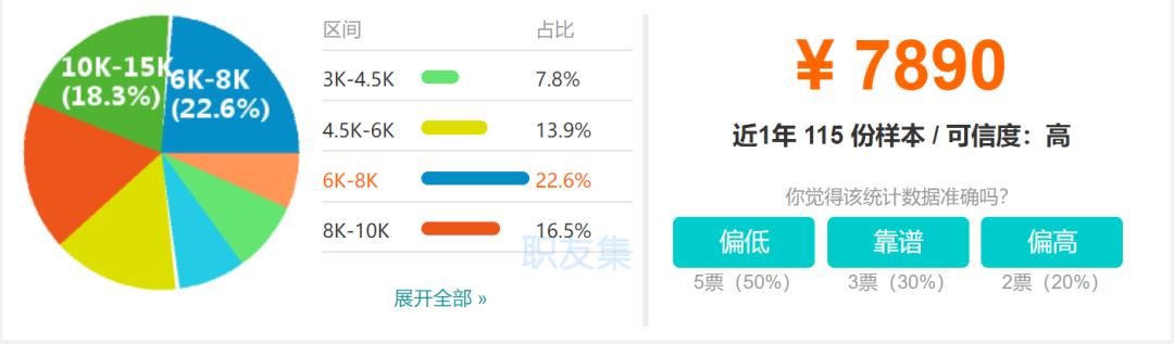 中国刑事律师哪里最有前景,律师生存压力