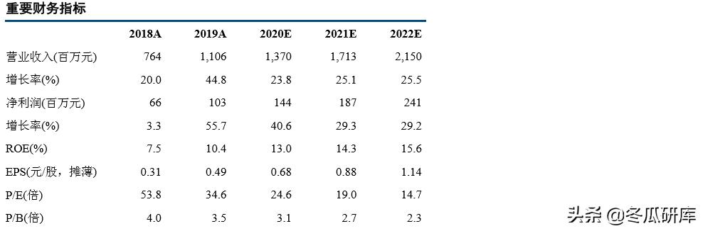 法兰泰克股价会涨吗,法兰泰克有哪些个股