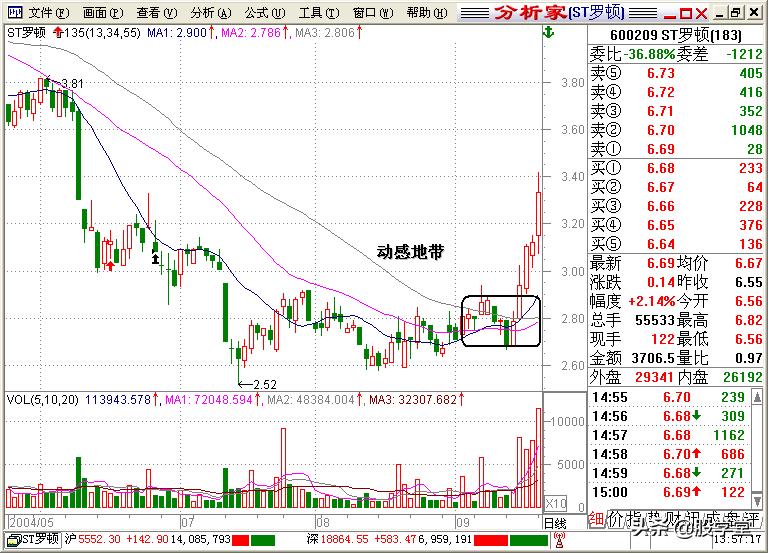 股学堂看图学股票,小白看股教学