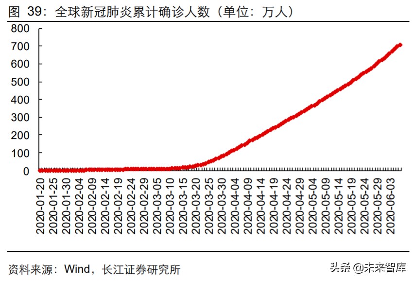 2024年医药行业投资策略报告,2019年医药投资策略格局
