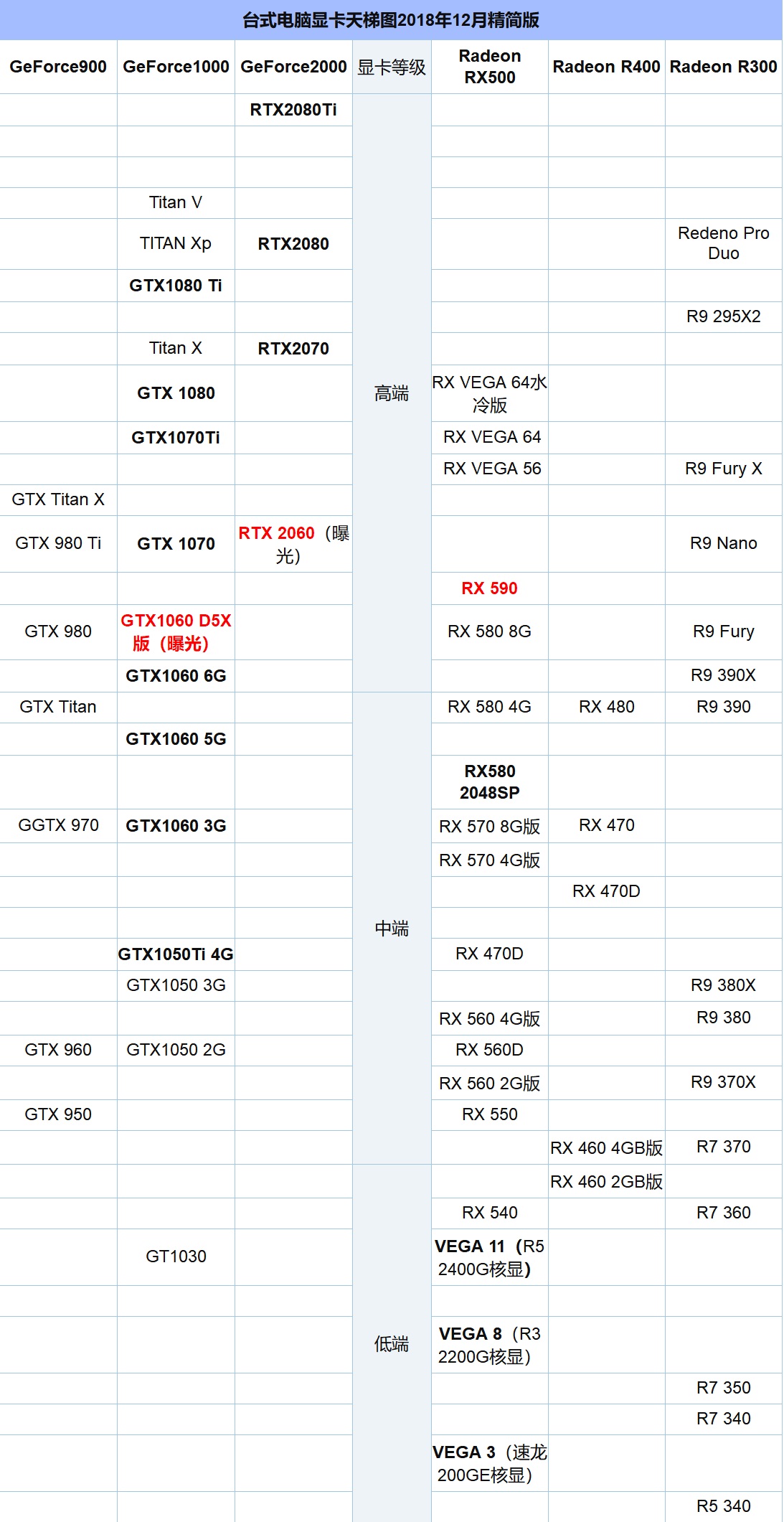 2021台式电脑显卡天梯图排名,最新电脑显卡排名天梯图