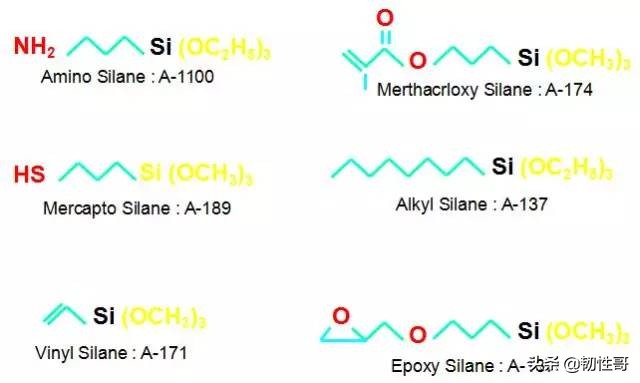 硅烷偶联剂的化学性能,硅烷偶联剂对人体的危害