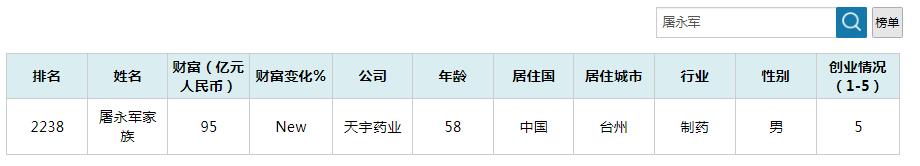 2021胡润浙江富豪榜,胡润财富报告浙江台州