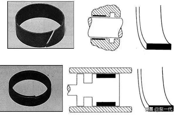 密封圈有多少种都有什么用,轴用密封圈和孔用密封圈区别