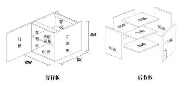 全屋家装定制介绍,家天下家装兰州