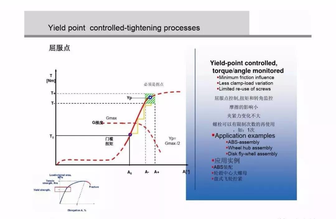 螺栓扭矩法转角法区别,紧固螺栓用的力矩是如何规定的