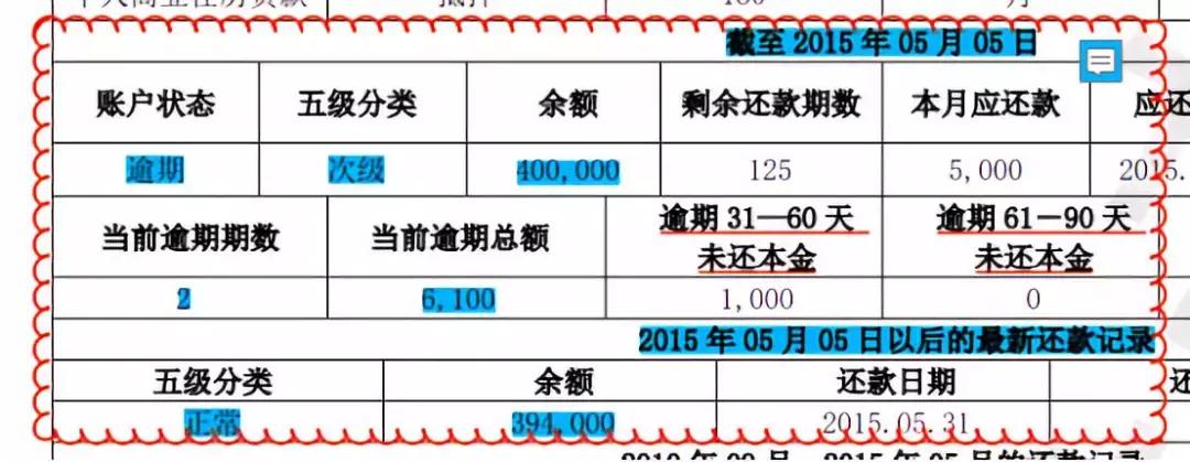 新旧版征信报告对照表,新旧版征信变化