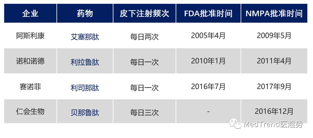 glp-1受体激动剂医保,glp-1受体激动剂治疗糖尿病的效果