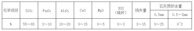 粉煤灰烧结多孔砖施工规范,粉煤灰烧结砖生产原理