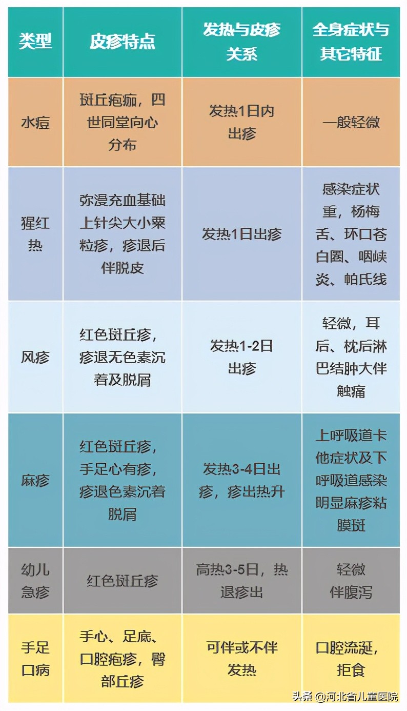 宝妈吃什么导致宝宝起疹子,孩子起急性疹子妈妈的心情