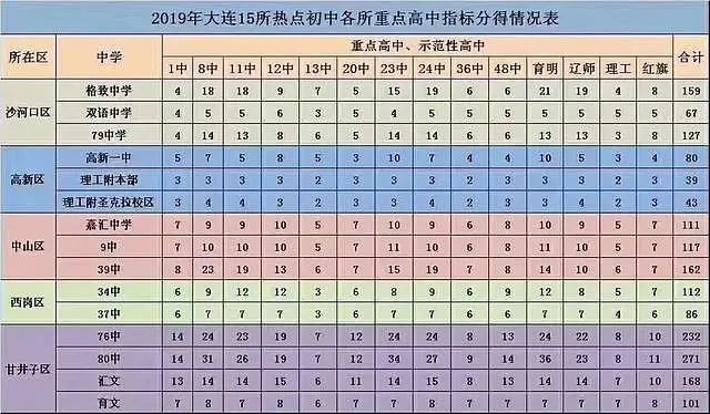 大连格致中学学区房一览表,2022大连格致中学学区内人数