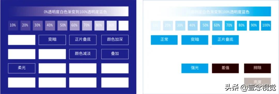 印刷防坑指南一览表,标准四色印刷配色手册怎么看懂