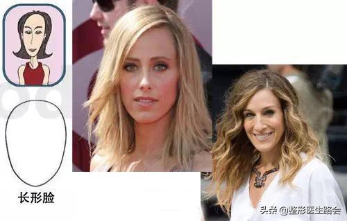 自己的脸型到底是什么脸型,关于脸型和眉形