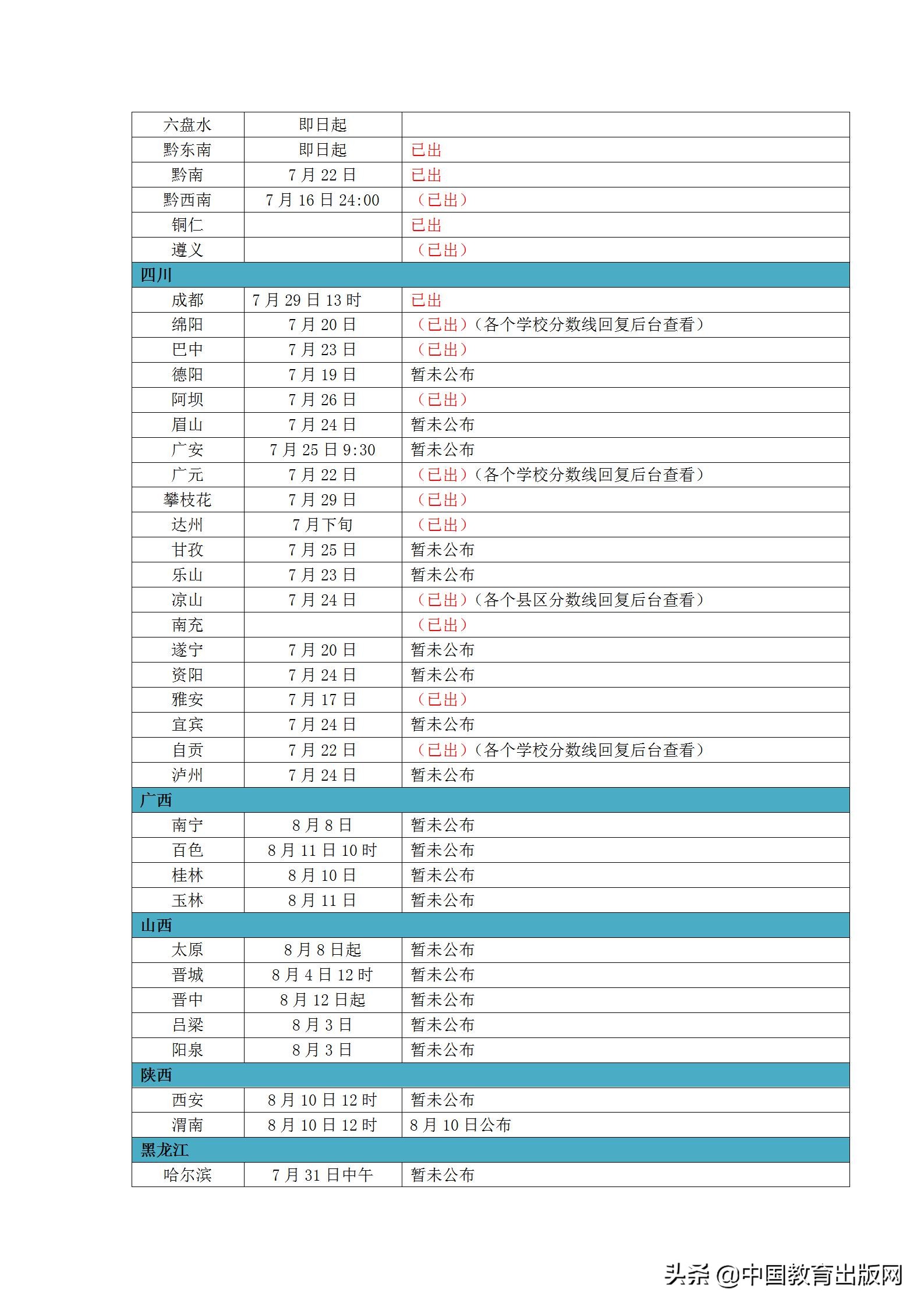 2021年中考各学校录取分数线郑州,2022年中考成绩录取分数线郑州