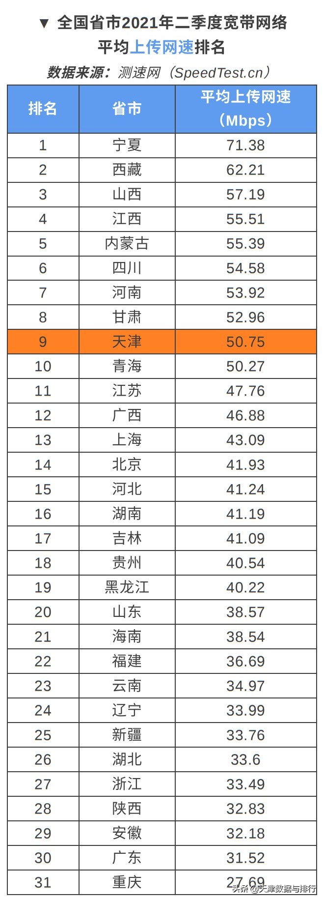 天津移动宽带千兆实测,天津移动宽带200兆