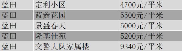 西安市11月份各区最新房价,西安挚信樱花园10月房价
