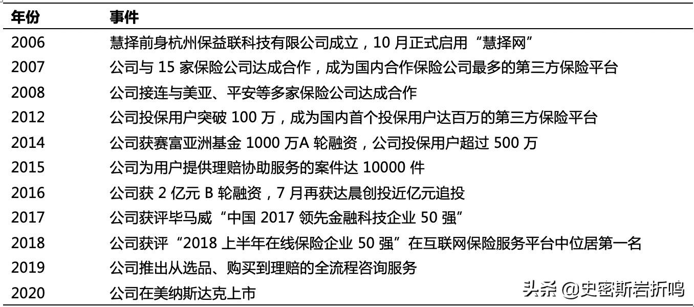 慧择保险经纪有限公司怎么样,蜗牛保险和慧择保险哪个比较好