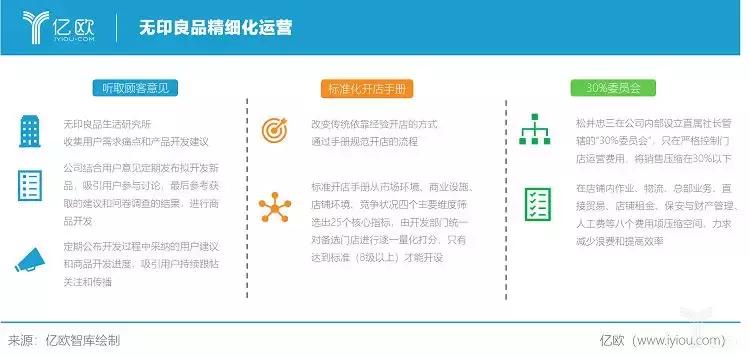 无印良品的价格定位,无印良品缩水