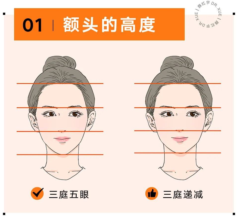 额头饱满跟不饱满一样吗,额头宽太阳穴饱满有什么说法