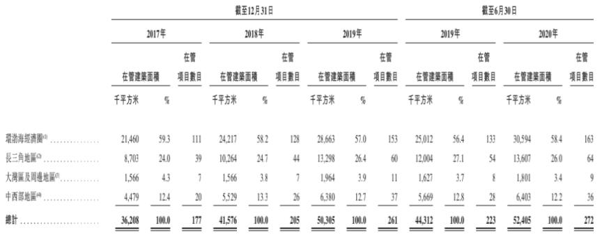 石家庄 上市 物业公司 (物业企业ipo)