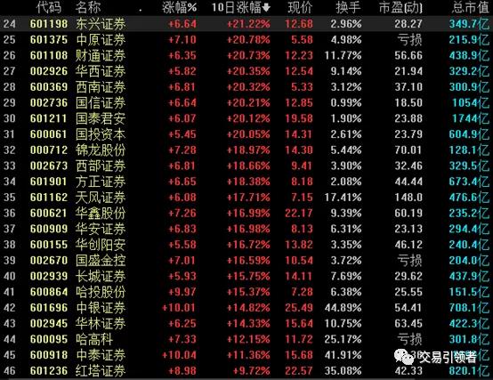 金融概念股有哪些,网络安全概念股一览表
