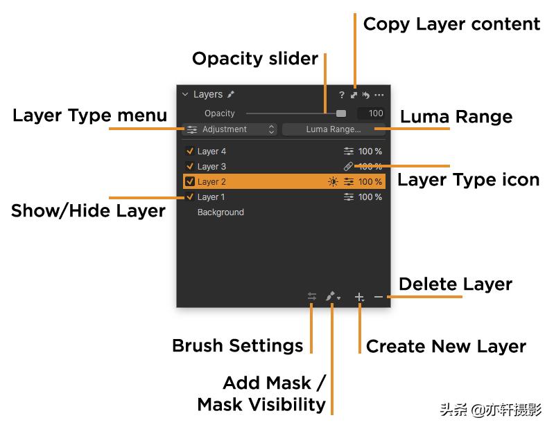 captureone图层遮罩功能,captureone图层与遮罩怎么用