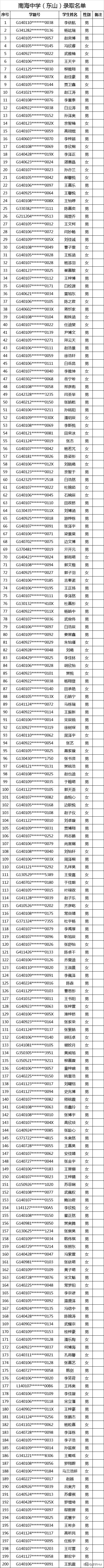 太原民办小学录取结果,2020太原民办初中录取比例
