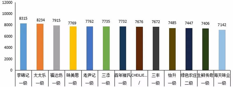 芝麻油和香油测评,芝麻油测评