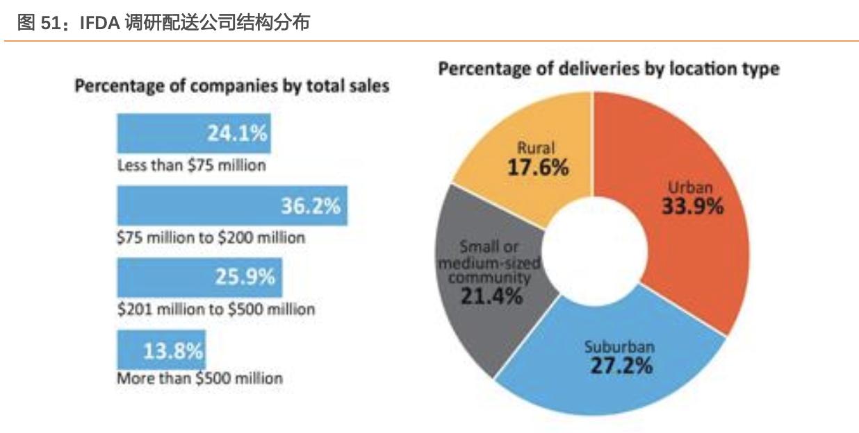 餐饮行业的蓝海市场,行业领军走进美国市场