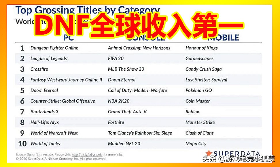 dnf2019春节地下城奖励,dnf4月新排名