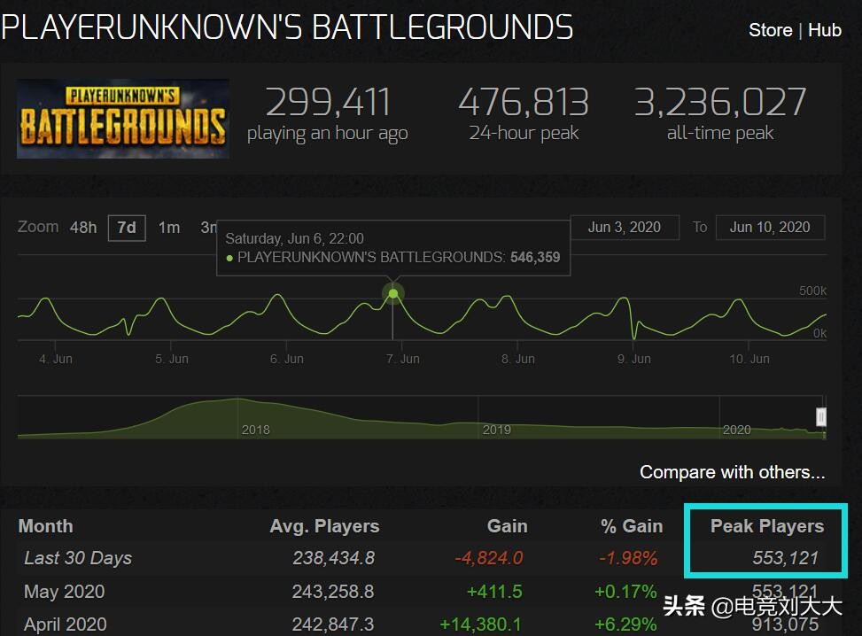 pubg外挂封号如何去处理,pubg外挂封号处理